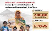 Laznas BMH Ajak Donatur Berqurban di 3 T (Terdepan , Terluar dan Terpelosok ) Wilayah Jatim